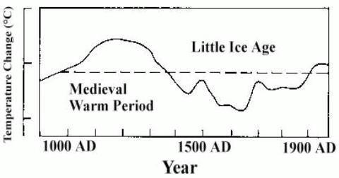 IPCC 1 Chart